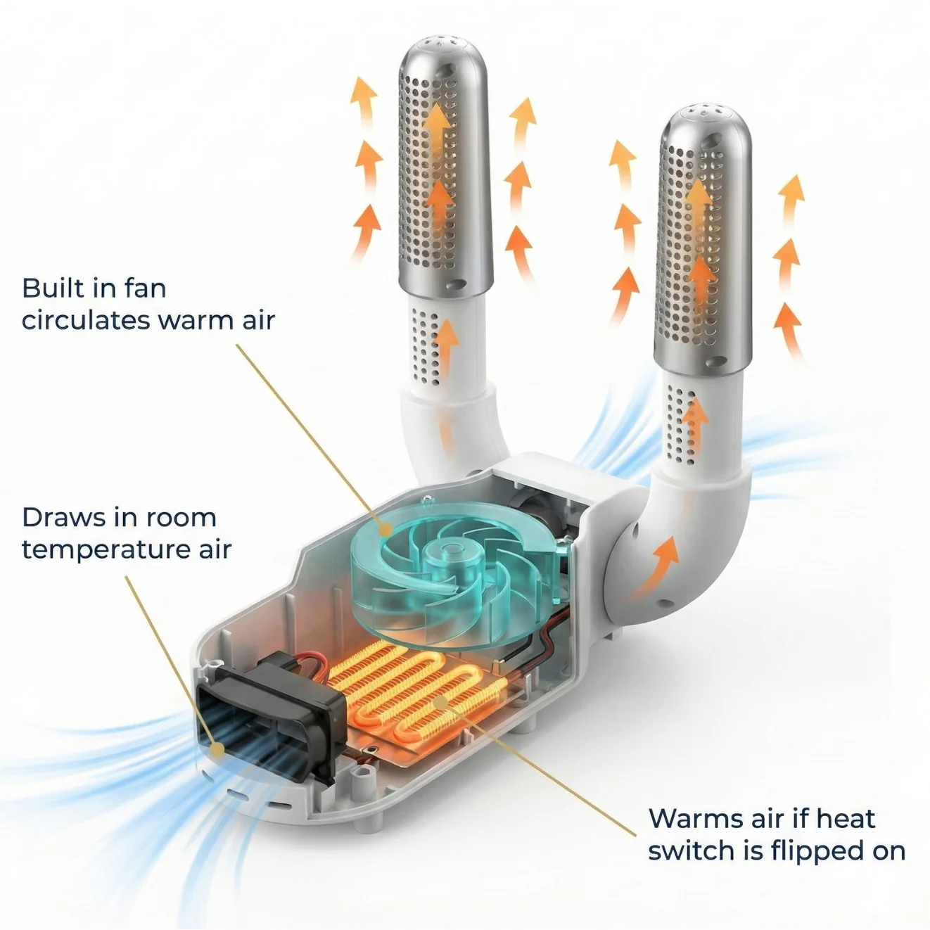 Dryon warm air circulation technical diagram